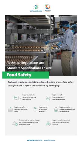 World Food Safety Day 2023